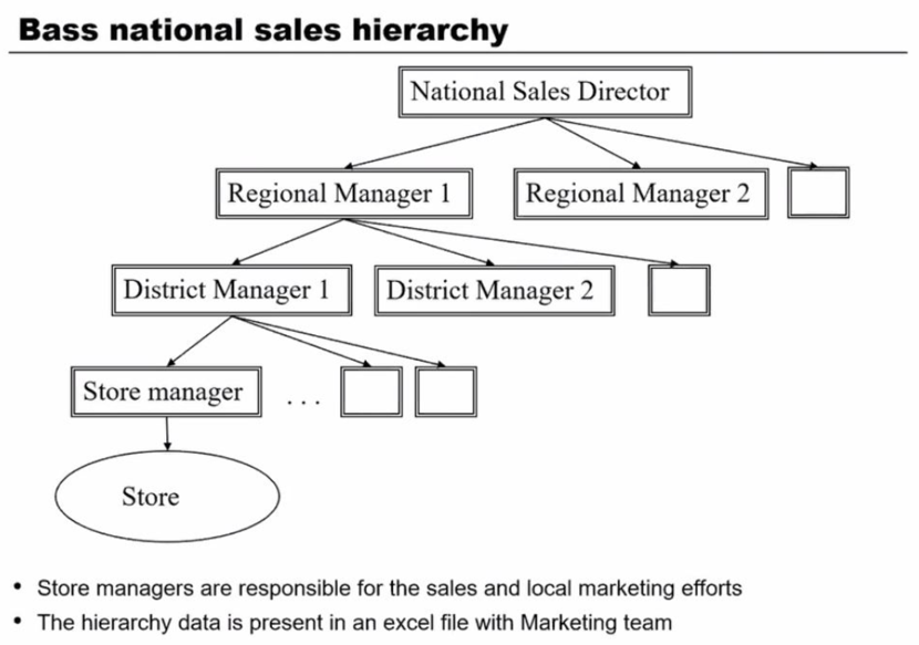 data interpretation case study zs associates